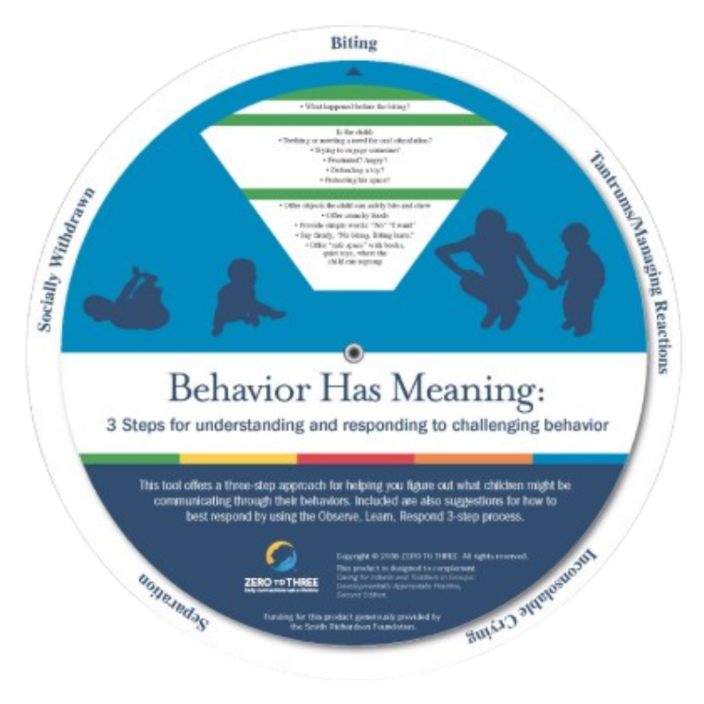 A tool to manage challenging behavior