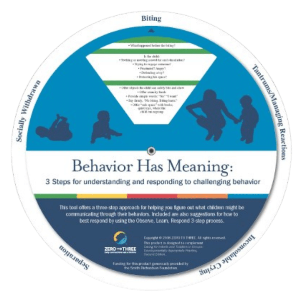 A tool to manage challenging behavior