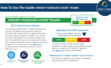 Infant Toddler Court Teams Guide