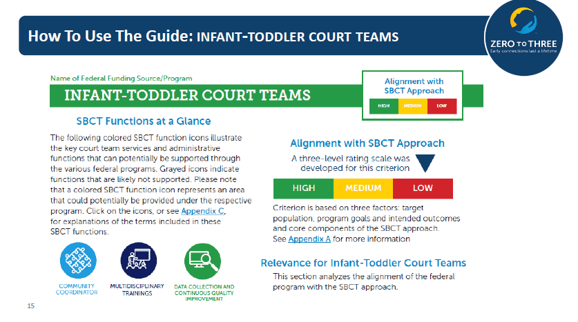 Infant Toddler Court Teams Guide