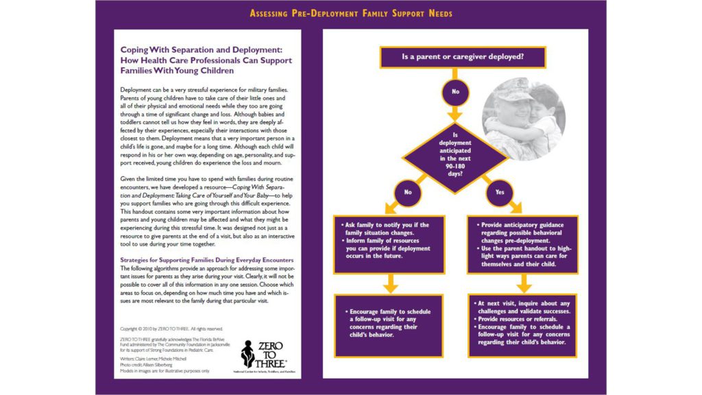 Assessing PreDeployment Family Support Needs Chart