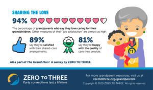 infographic zero to three sharing the love
