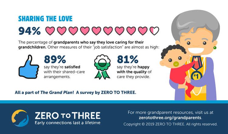 infographic zero to three sharing the love