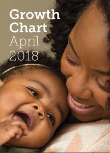 Woman smilng with baby with words "Growth Chart, April 2018"