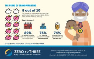 infographic zero to three the perks of grandparenting