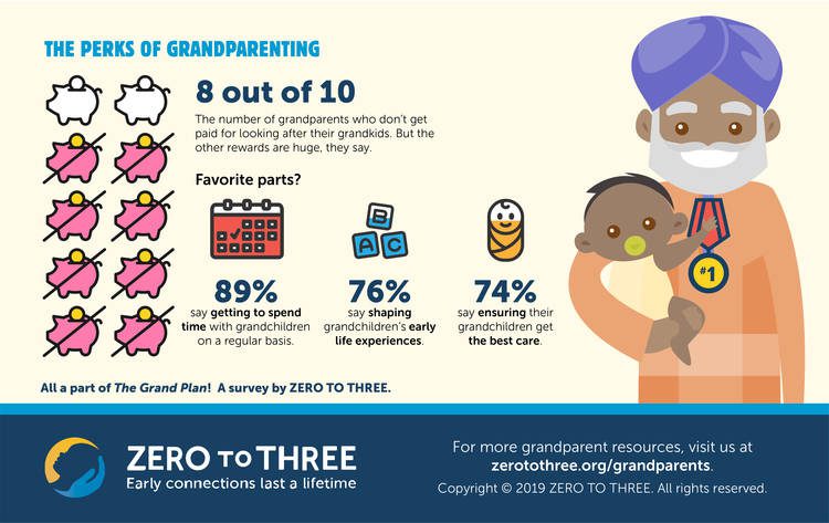 infographic zero to three the perks of grandparenting