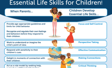 Positive Parenting and the Seven Essential Life Skills for Children