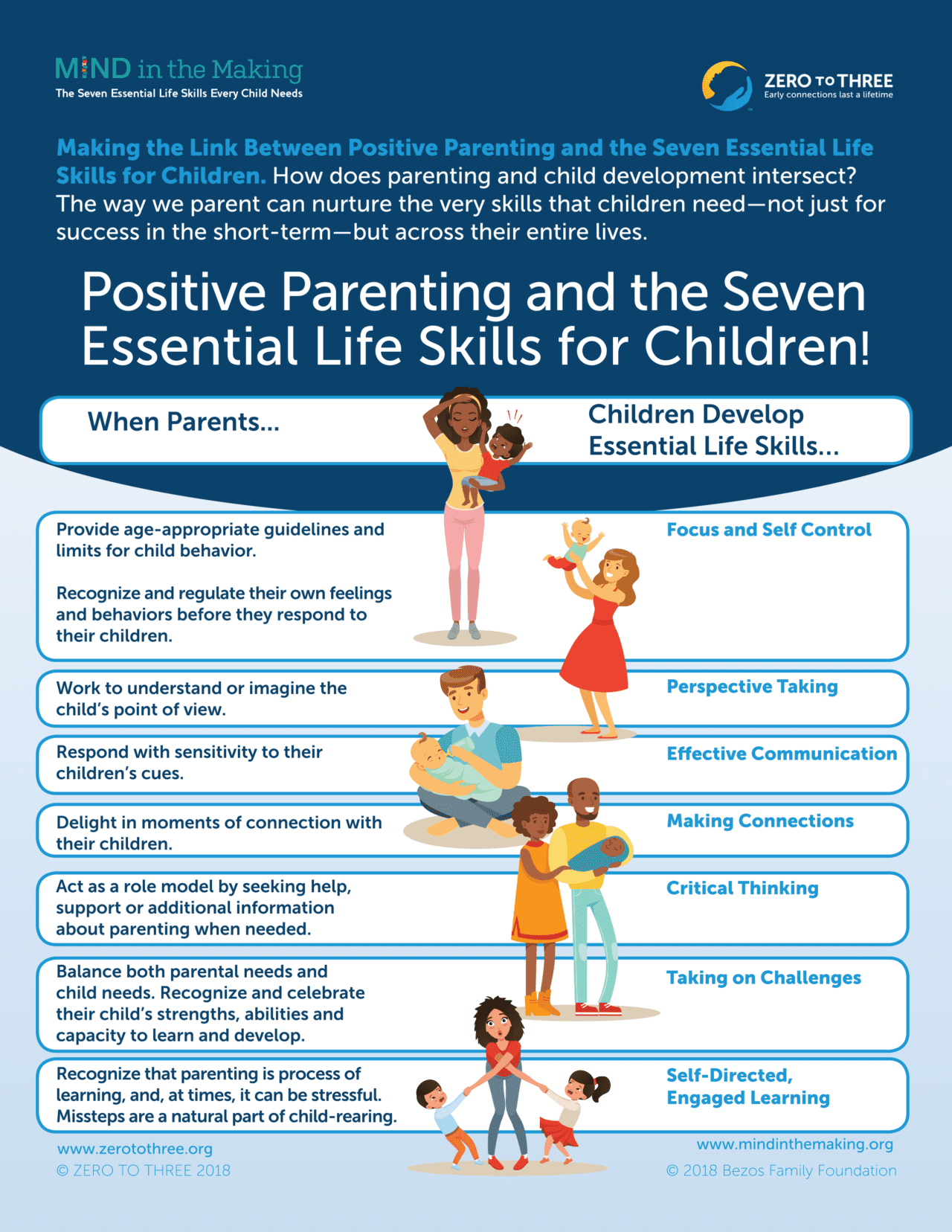 Positive Parenting and the Seven Essential Life Skills for Children