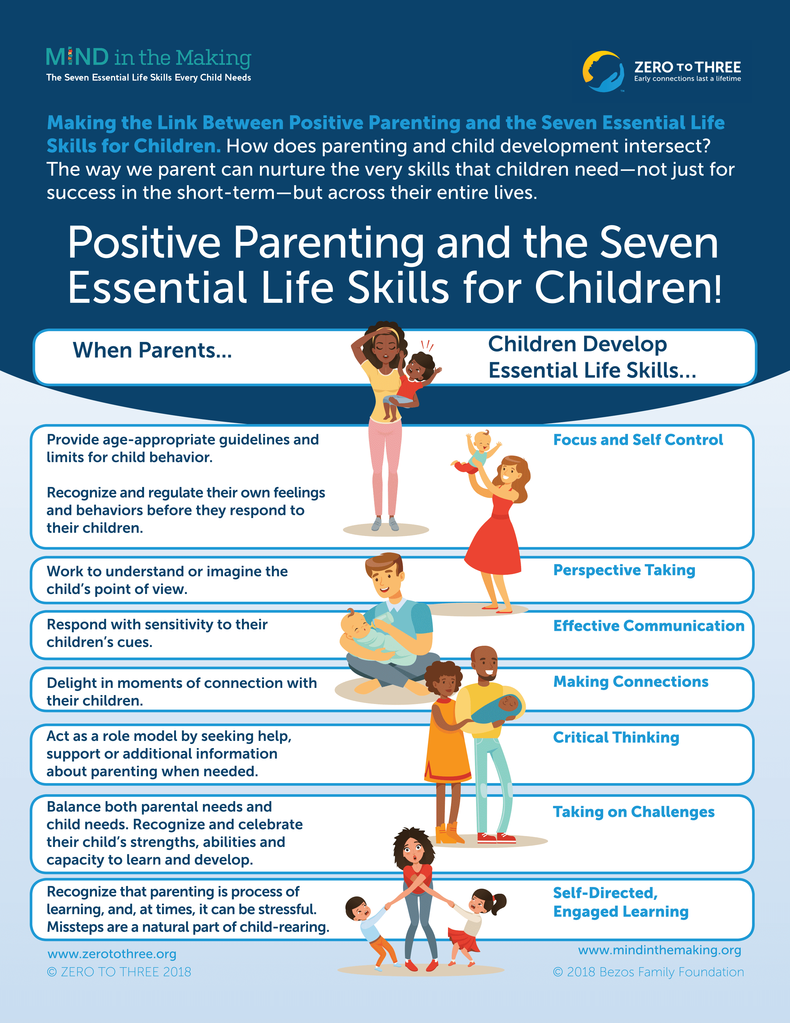 How to be a positive and effective parent?