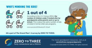 infographic zero to three who's minding the kids