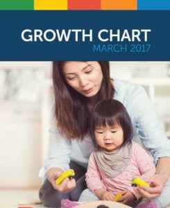 Groth chart March 2017, Woman and child