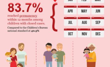 By the Numbers: SBCT Permanency infographic