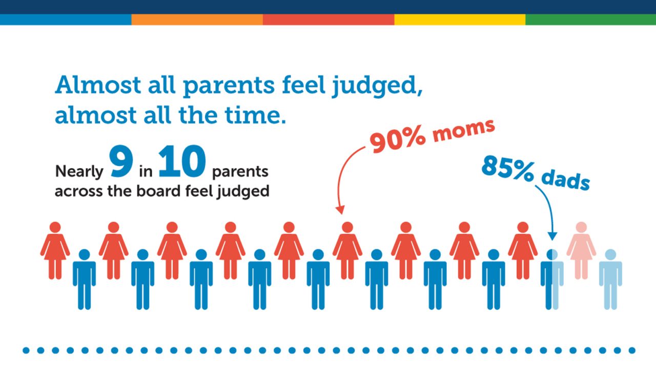 infographic all parents feel judged