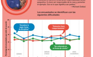 Informational pages, designed like a graphic flyer, flyers on the importance of unifying parental attitudes.