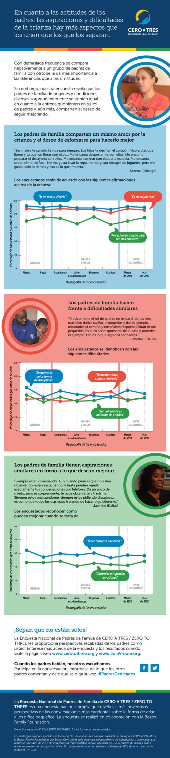 Informational pages, designed like a graphic flyer, flyers on the importance of unifying parental attitudes.