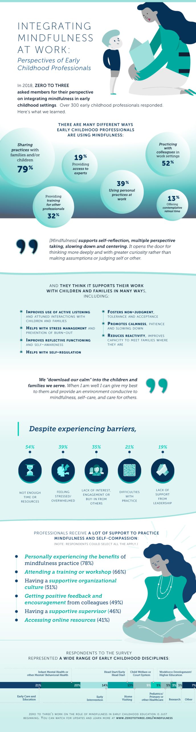 Infographic: Integrating Mindfulness at Work