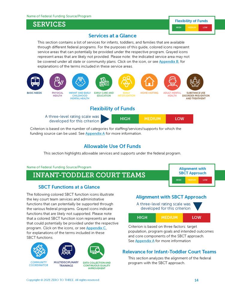 Supporting Sustainability For Infant-Toddler Court Teams: A Federal Funding Guide page 2