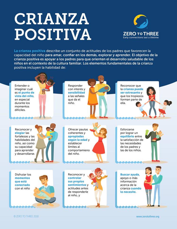 Infographic in Spanish about Positive Upbringing with Zero to Three logo
