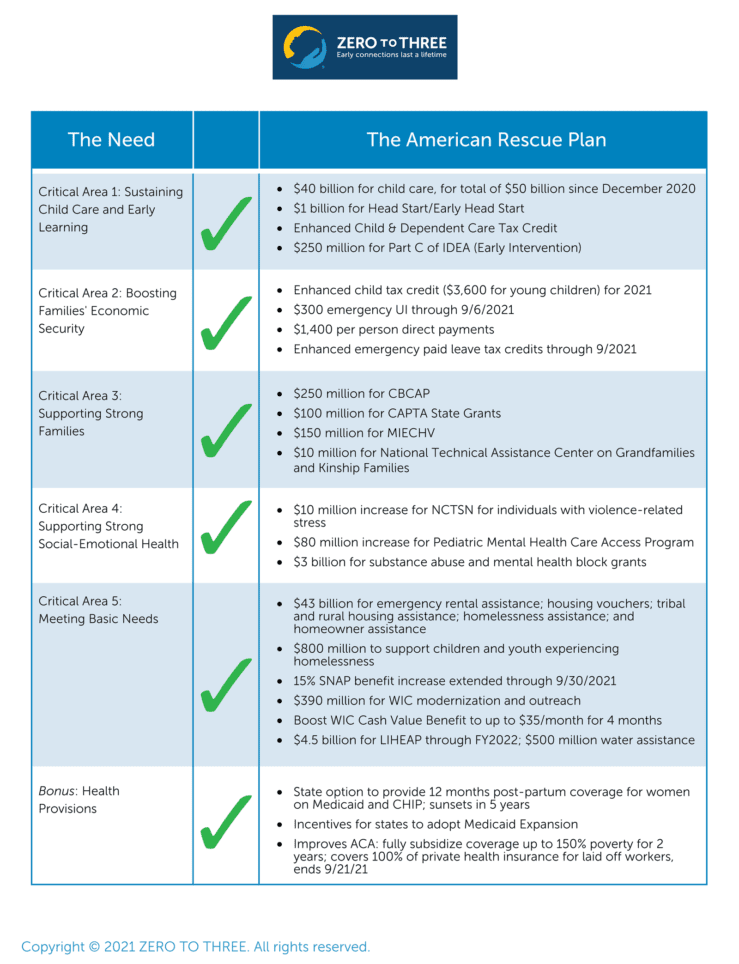 American Rescue Plan Addresses 5 Critical Needs for Babies | ZERO TO THREE