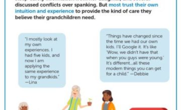Infographic: Grandparents as Caregivers