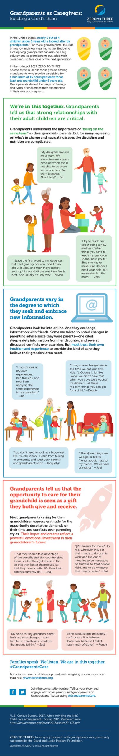 Infographic: Grandparents as Caregivers