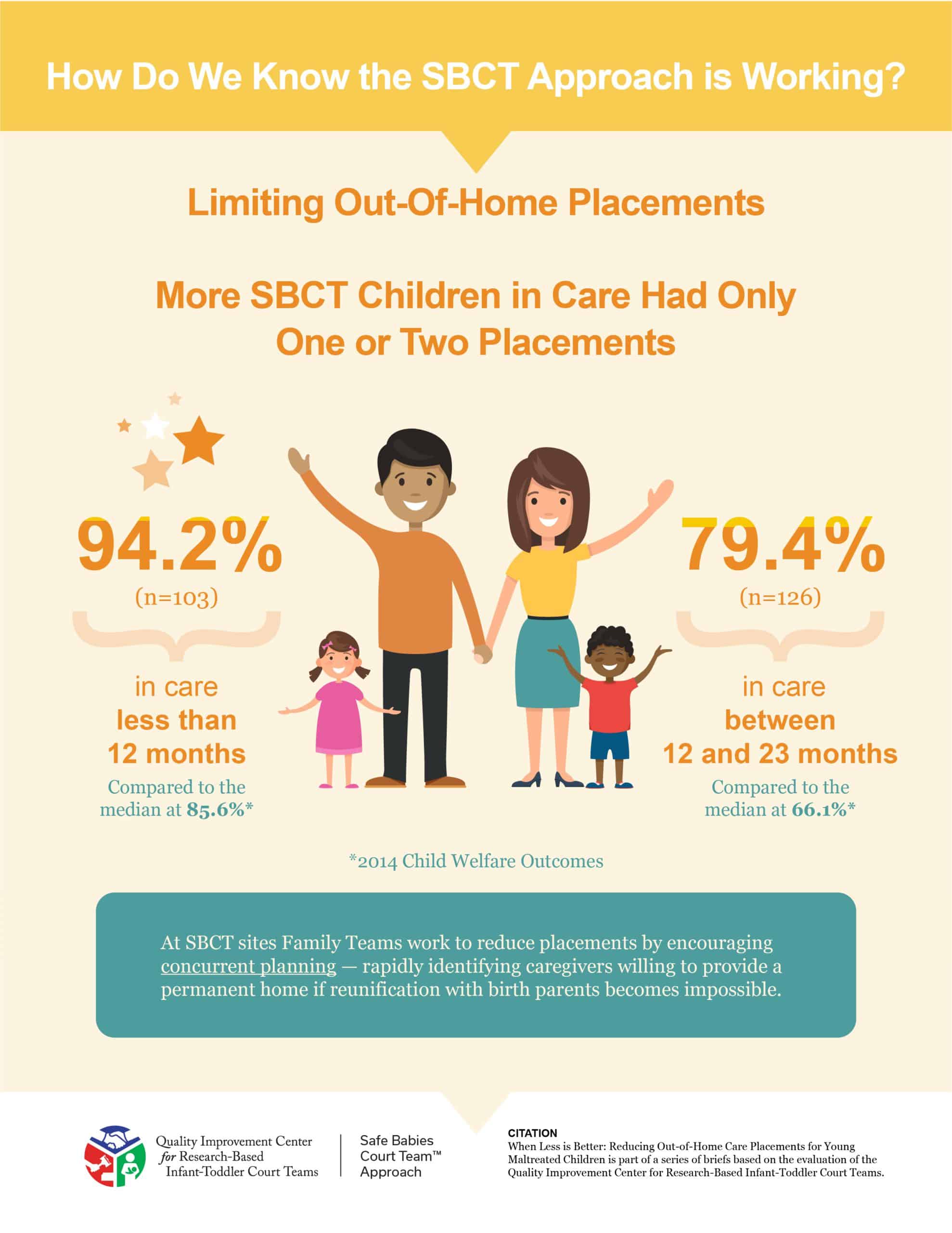 The Safe Babies Court Team™ Approach ZERO TO THREE