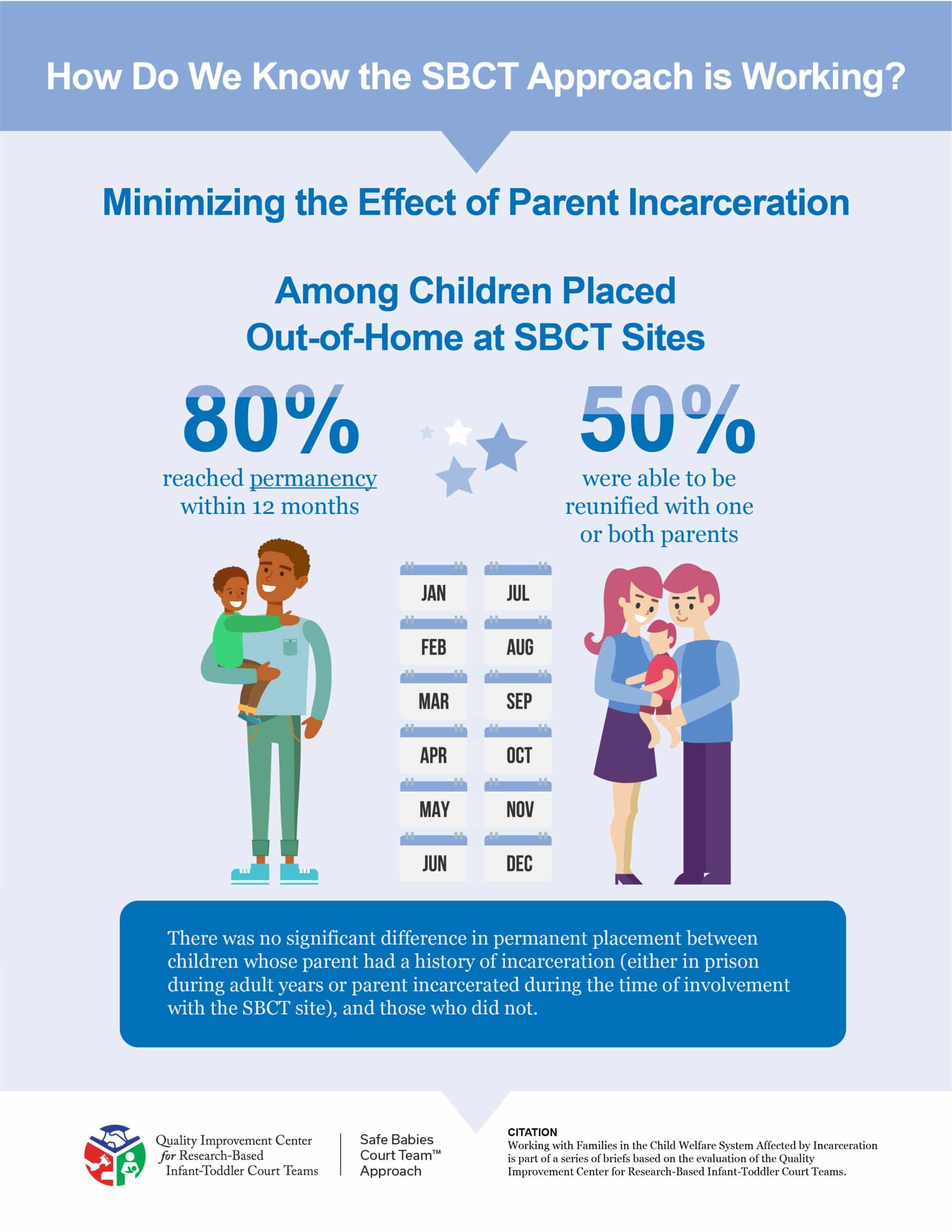 The Safe Babies Court Team™ Approach | ZERO TO THREE