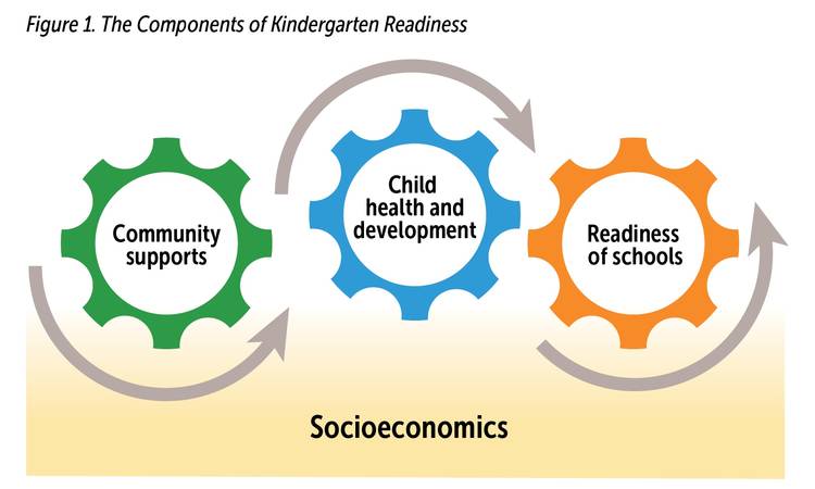 Kindergarten Readiness