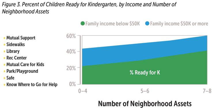 Kindergarten Readiness Chart