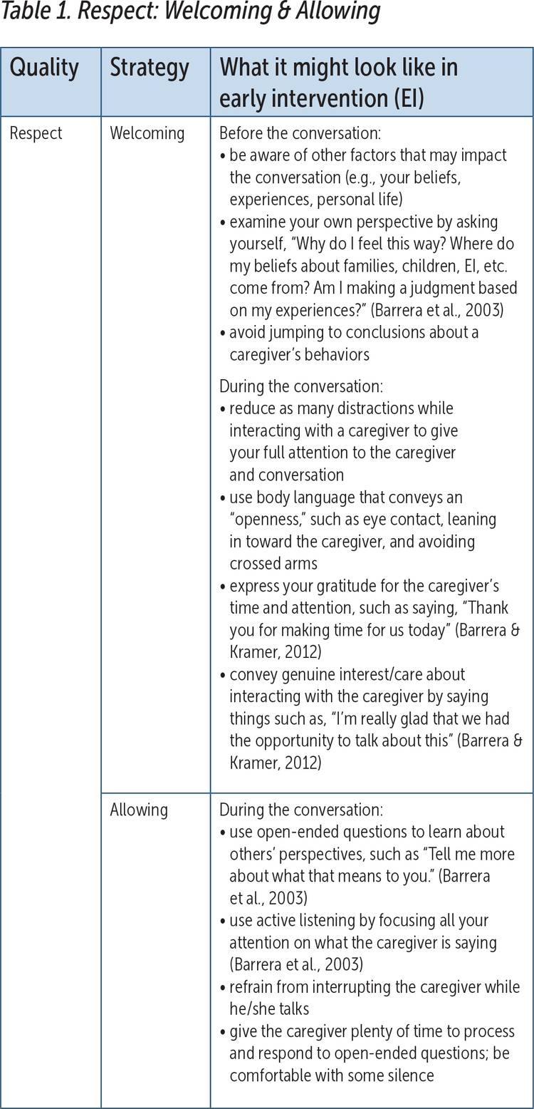 Respect, Reciprocity Responsiveness table