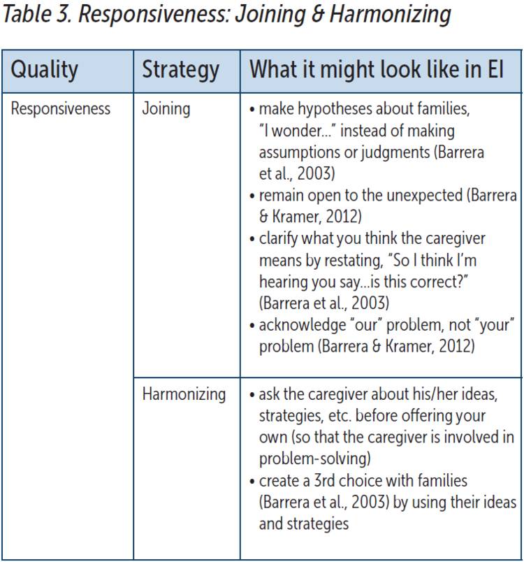 Responsiveness Table