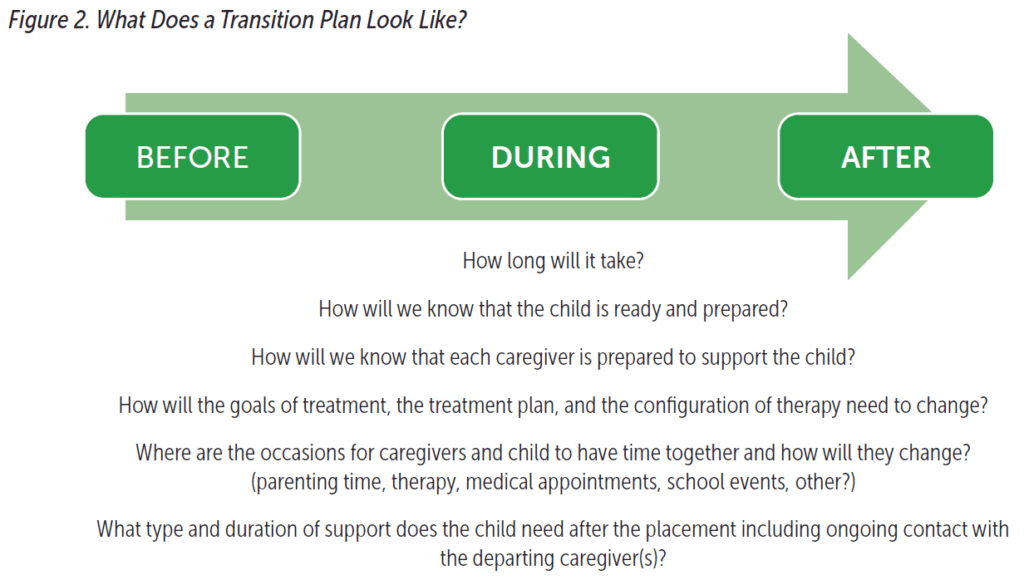 What Does a Transition Plan Look Like?