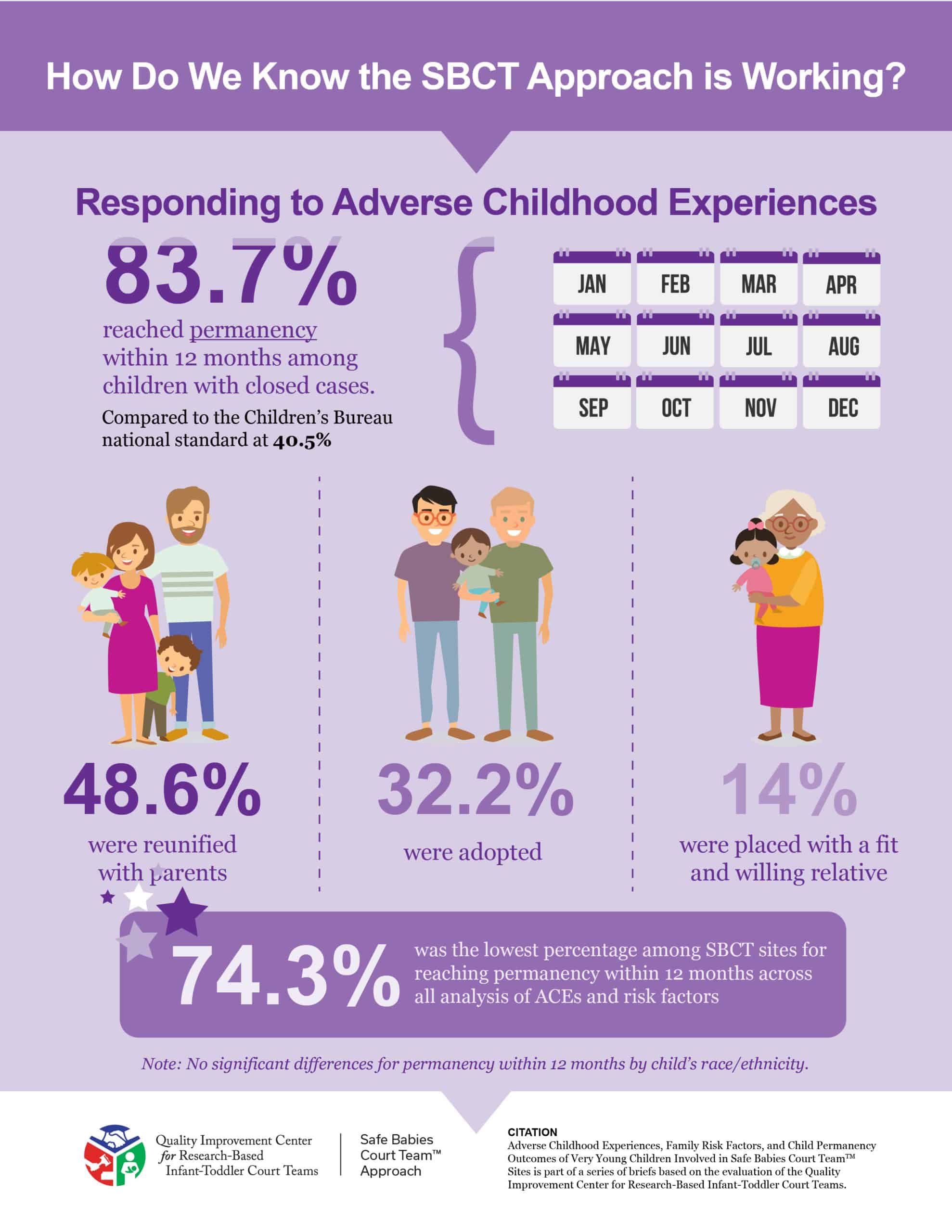 The Safe Babies Court Team™ Approach ZERO TO THREE