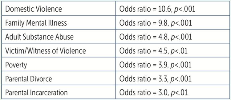 race equity bias