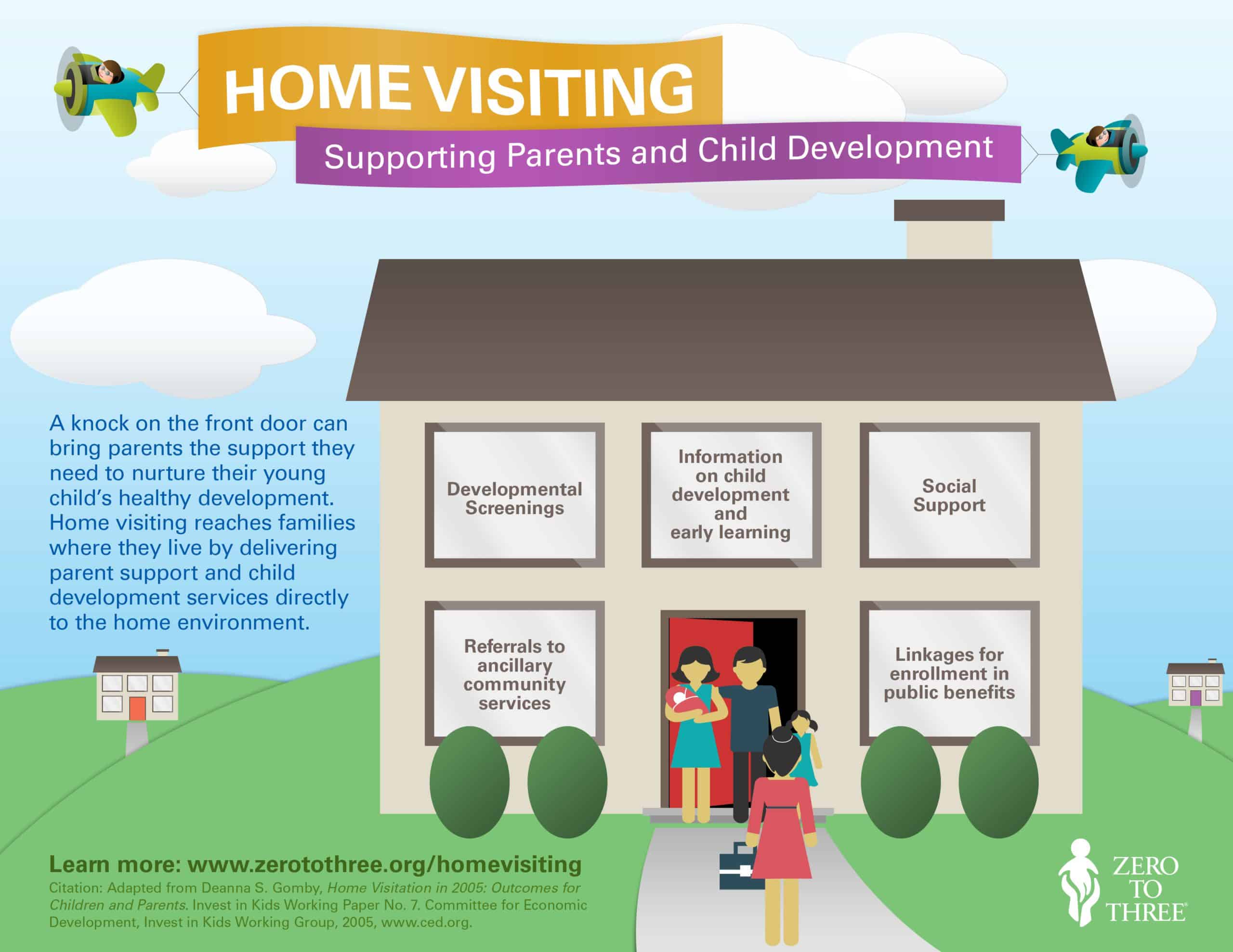 nursing intervention for home visits