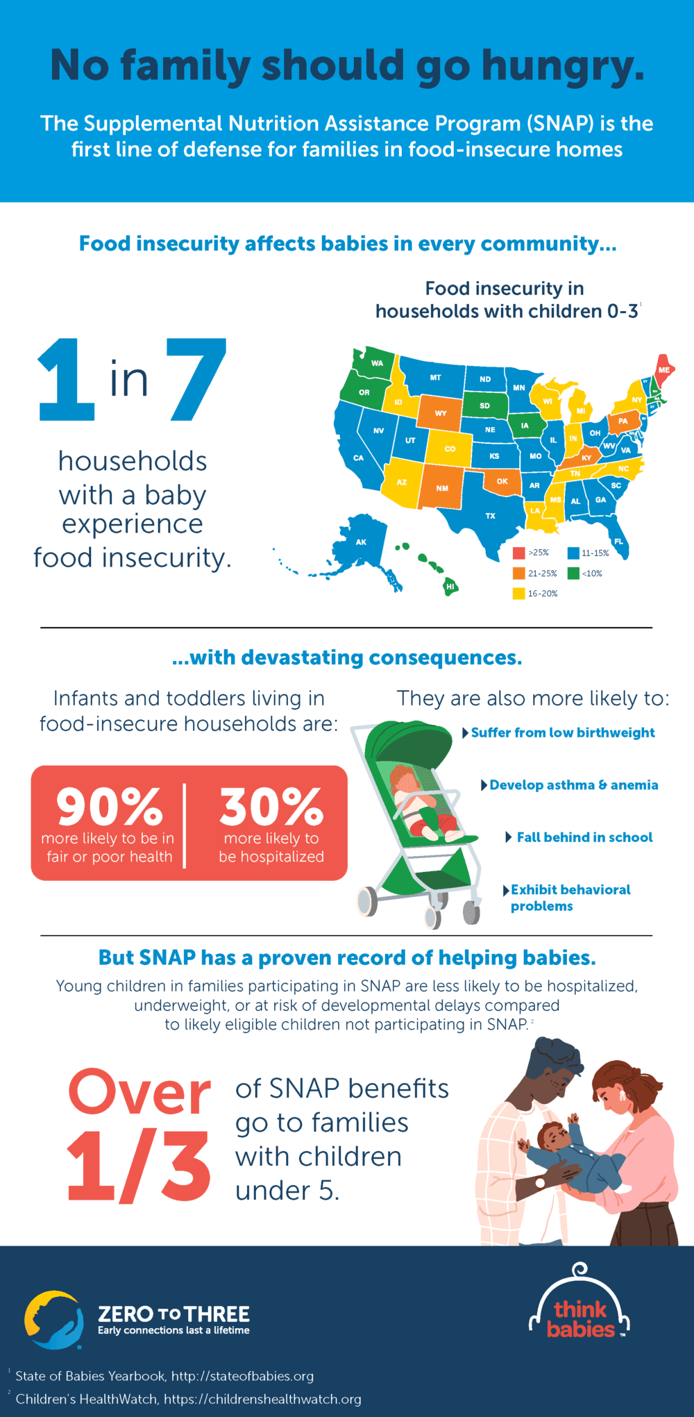 The Supplemental Nutrition Assistance Program for Infants and Toddlers