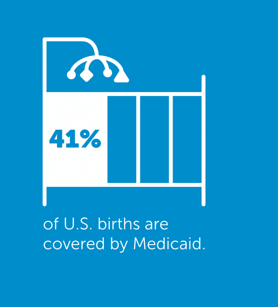 41% of U.S. births are covered by Medicaid