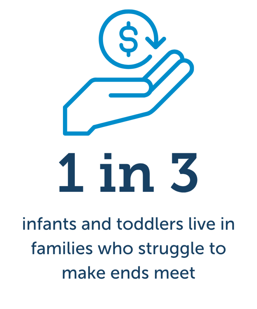 1 in 3 infants and toddlers live in families who struggle to make ends meet