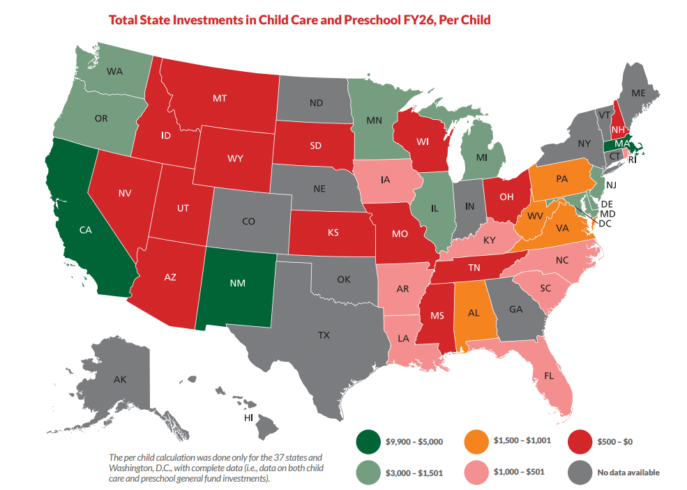 States are still not on an even playing field when it comes to state child care funding beyond federal requirements. Looking at total state investments in child care and preschool in FY 2026 (state general funds plus expected federal match and MOE, among the states who responded), funding ranged from less than $500 per child to more than $5,000 per child. Washington, D.C., was an outlier, investing over $9,800 per child. The average across all states with data for FY 2026 was $1,575.