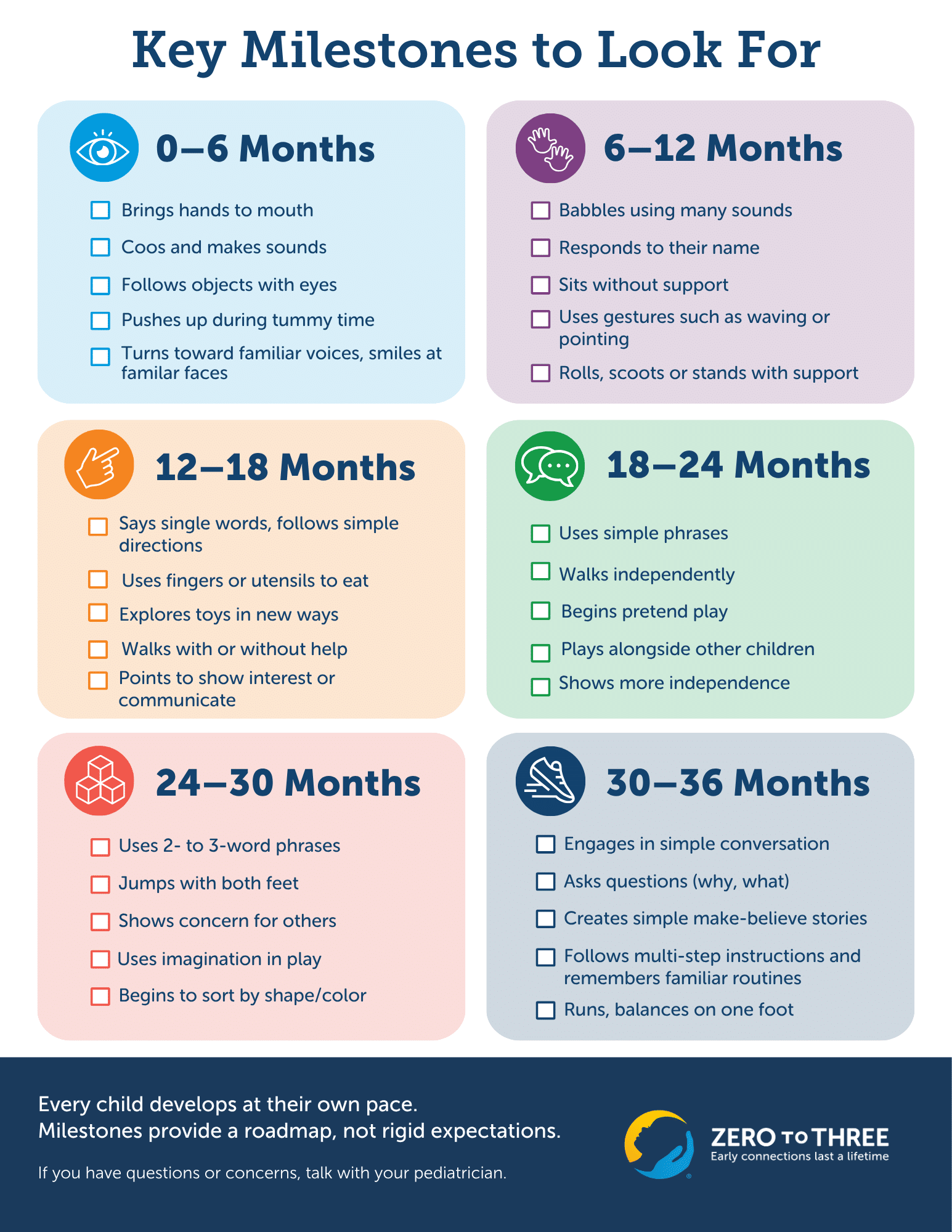 Milestone checklist for key age ranges between birth to 36 months