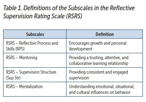 Table-1-Definitions-of-the-subscales-in-the-reflective-supervision-rating-scale-rsrs