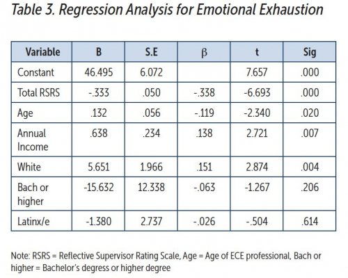 Table-3-regression-analysis-for-emotional-exhaustion Table-3-regression-analysis-for-emotional-exhaustion